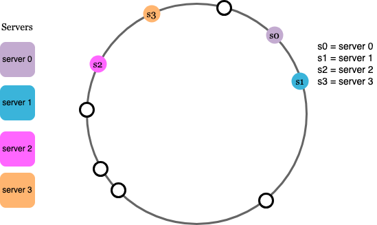 Most keys will be stored on server